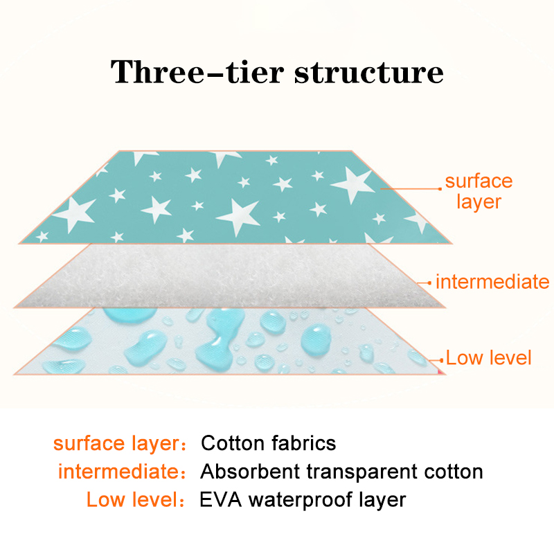 Водонепроницаемые многоразовые – обзор и цена Waterproof Mattress Protector Breathable